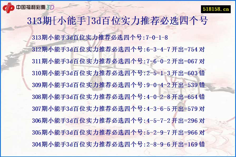 313期[小能手]3d百位实力推荐必选四个号