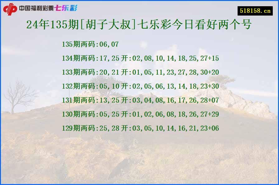 24年135期[胡子大叔]七乐彩今日看好两个号