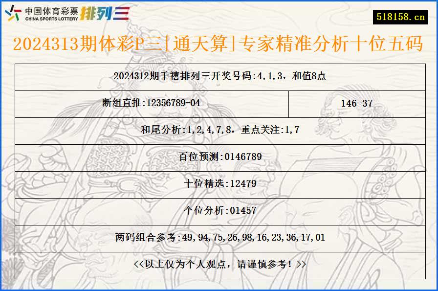 2024313期体彩P三[通天算]专家精准分析十位五码