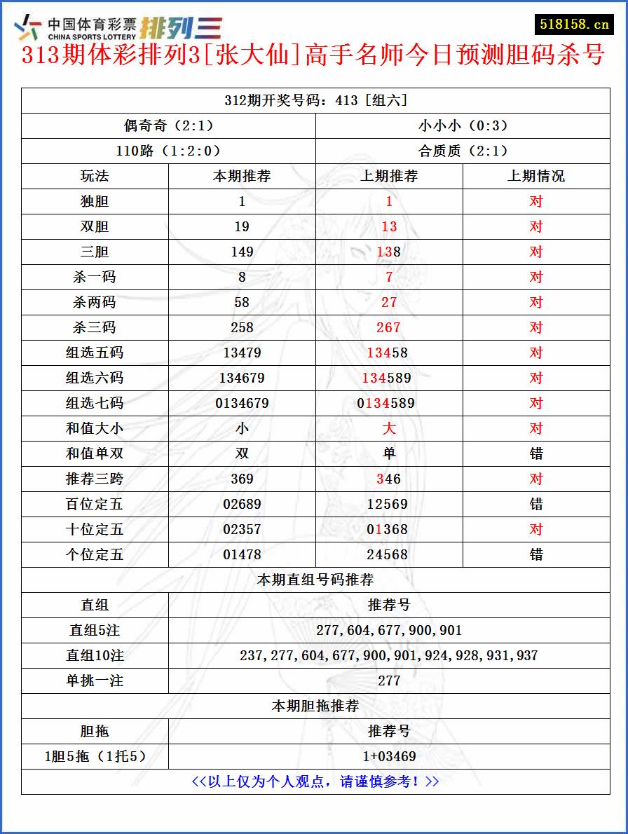 313期体彩排列3[张大仙]高手名师今日预测胆码杀号