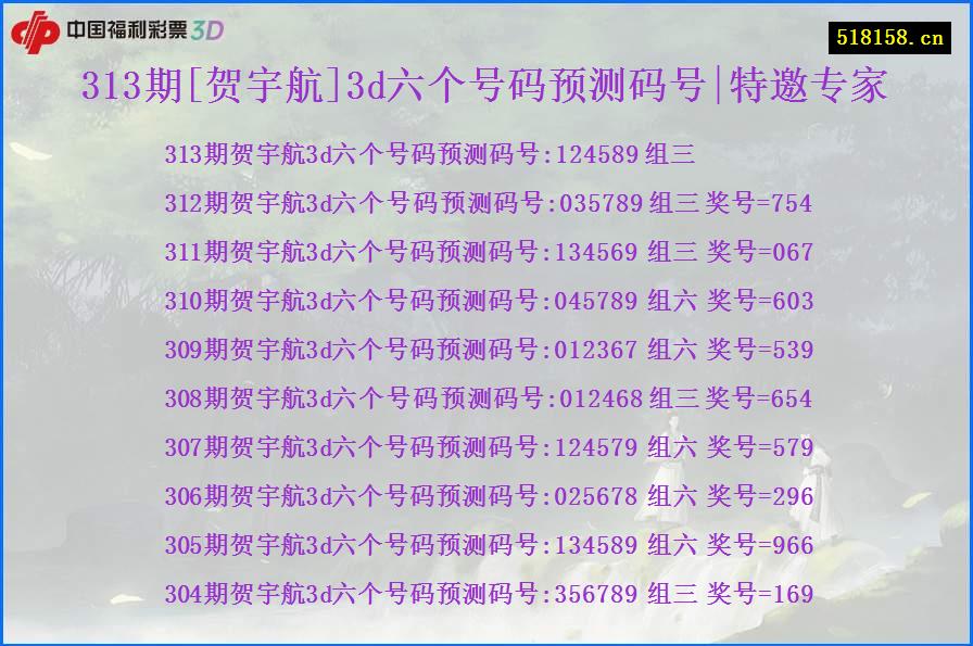 313期[贺宇航]3d六个号码预测码号|特邀专家