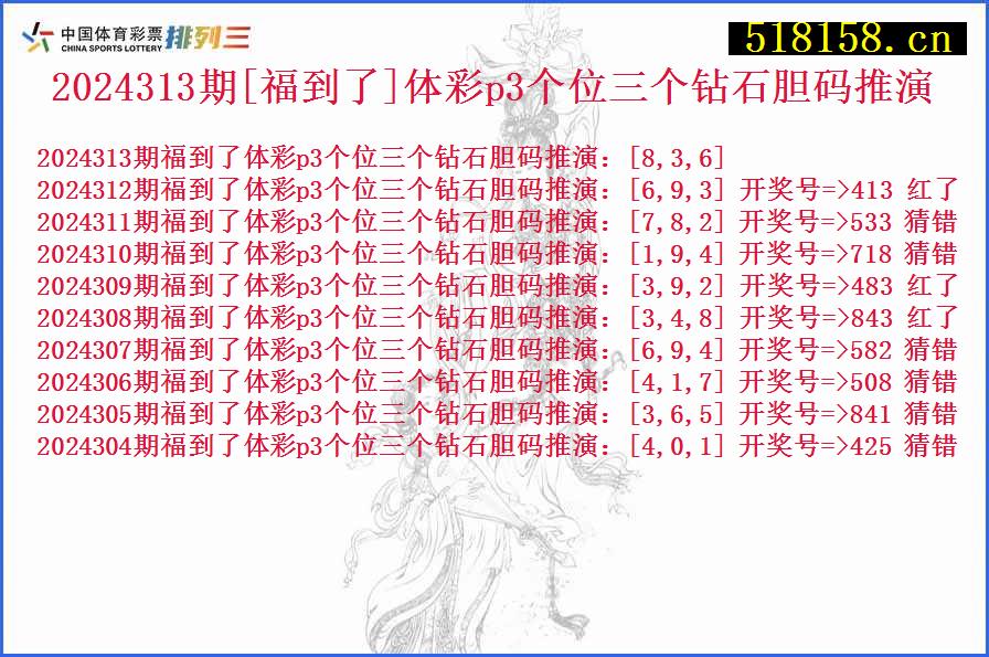 2024313期[福到了]体彩p3个位三个钻石胆码推演