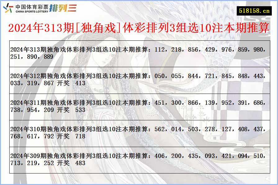 2024年313期[独角戏]体彩排列3组选10注本期推算