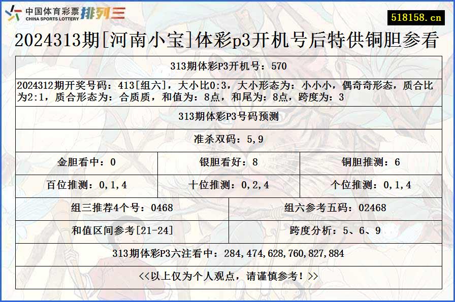 2024313期[河南小宝]体彩p3开机号后特供铜胆参看