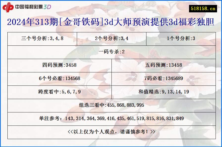 2024年313期[金哥铁码]3d大师预演提供3d福彩独胆