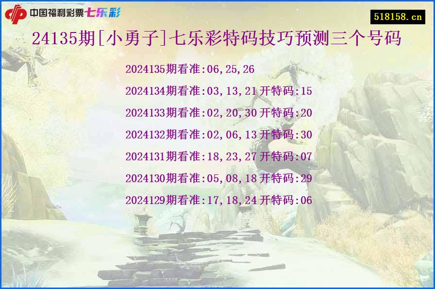 24135期[小勇子]七乐彩特码技巧预测三个号码