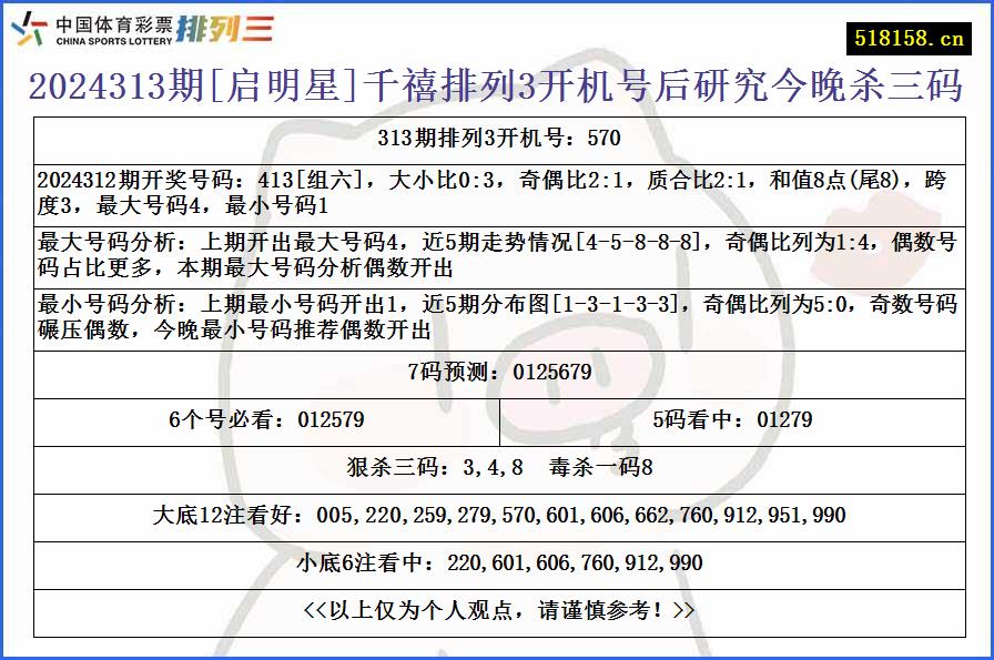 2024313期[启明星]千禧排列3开机号后研究今晚杀三码