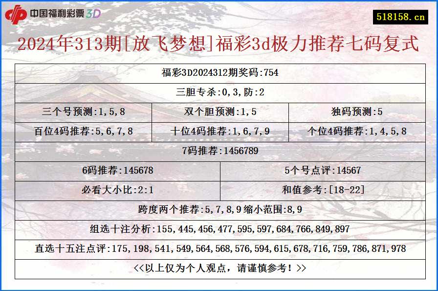 2024年313期[放飞梦想]福彩3d极力推荐七码复式