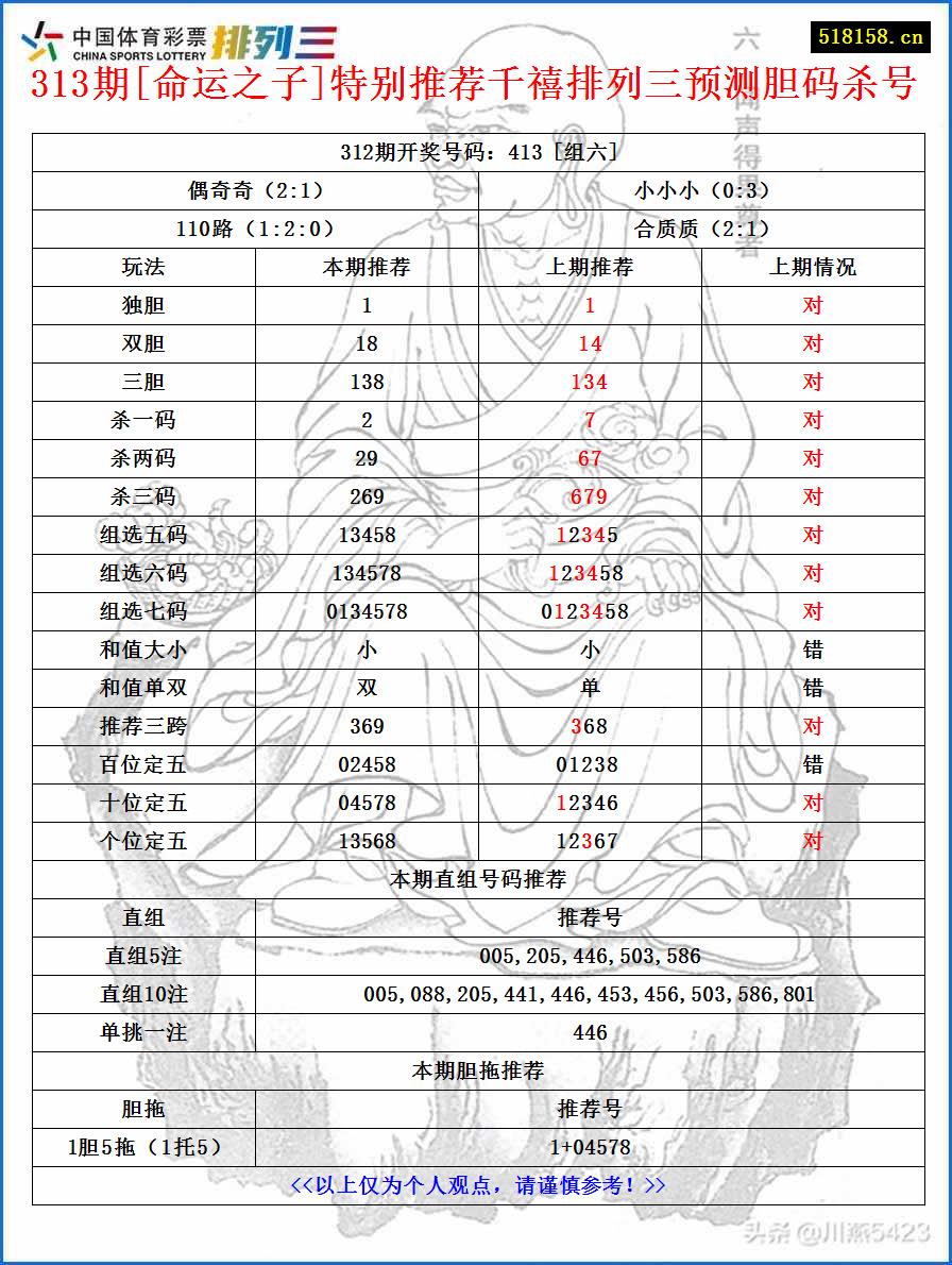 313期[命运之子]特别推荐千禧排列三预测胆码杀号