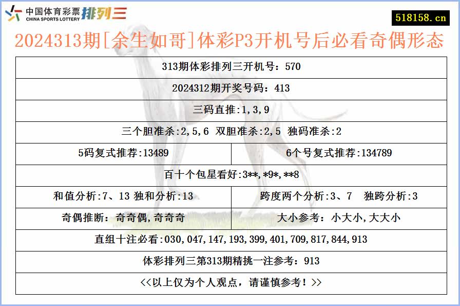 2024313期[余生如哥]体彩P3开机号后必看奇偶形态