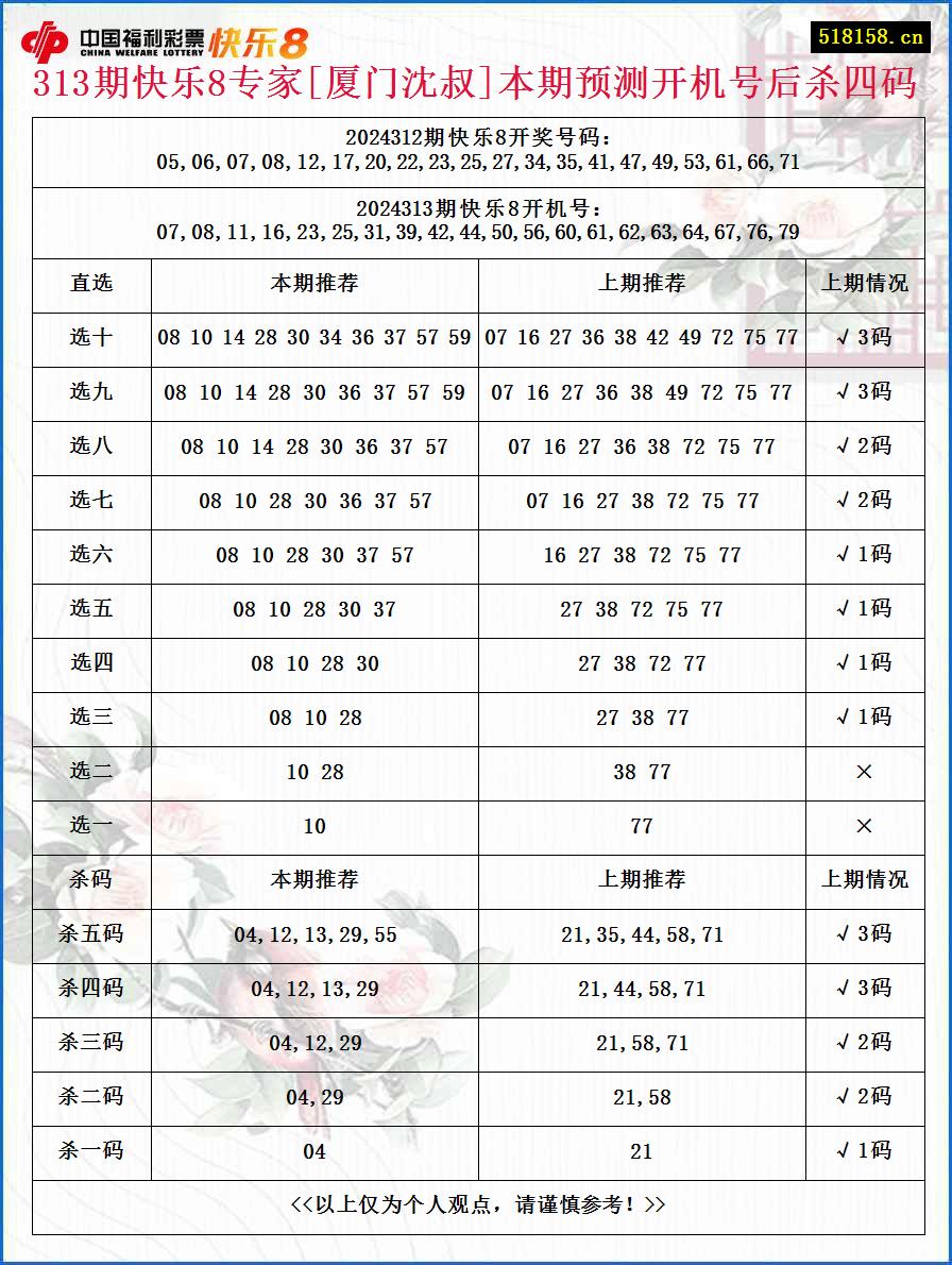 313期快乐8专家[厦门沈叔]本期预测开机号后杀四码