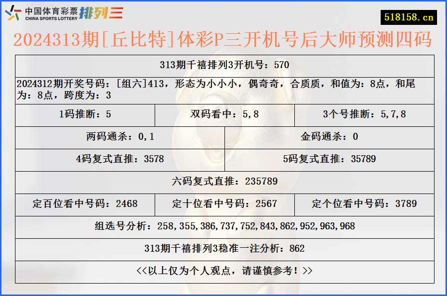 2024313期[丘比特]体彩P三开机号后大师预测四码