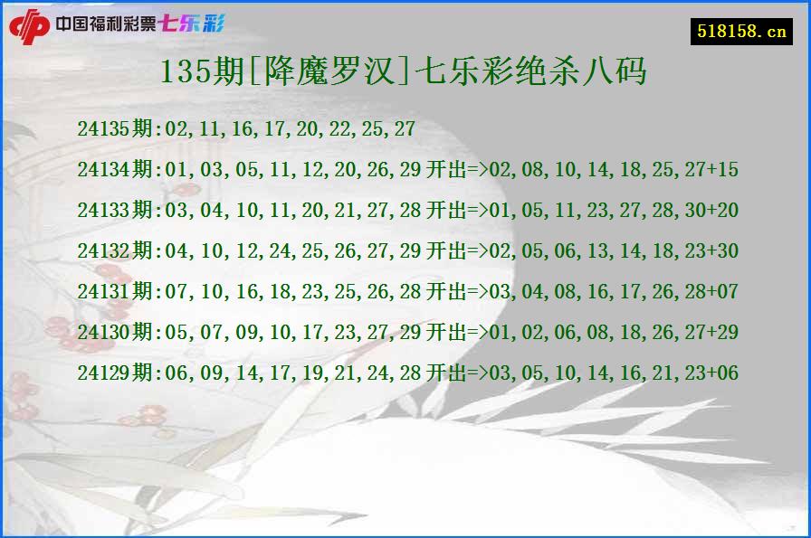 135期[降魔罗汉]七乐彩绝杀八码