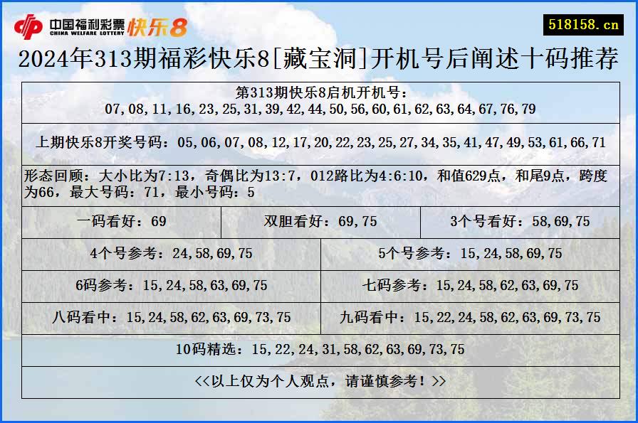 2024年313期福彩快乐8[藏宝洞]开机号后阐述十码推荐