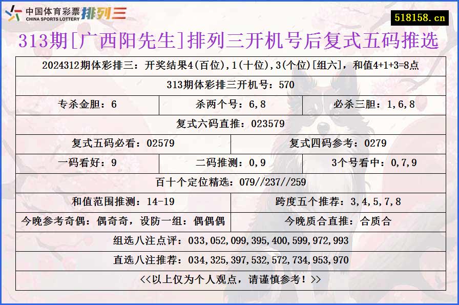 313期[广西阳先生]排列三开机号后复式五码推选