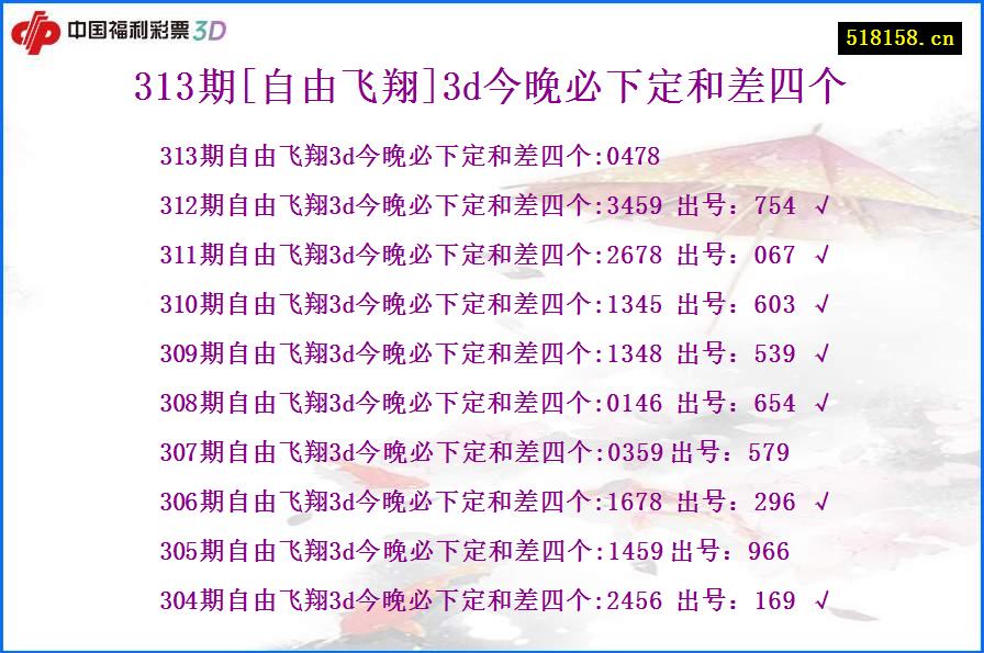 313期[自由飞翔]3d今晚必下定和差四个