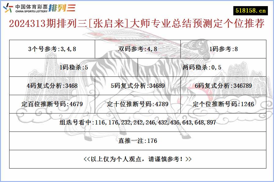 2024313期排列三[张启来]大师专业总结预测定个位推荐