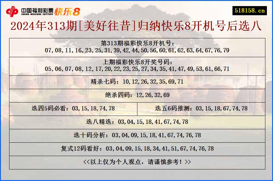 2024年313期[美好往昔]归纳快乐8开机号后选八