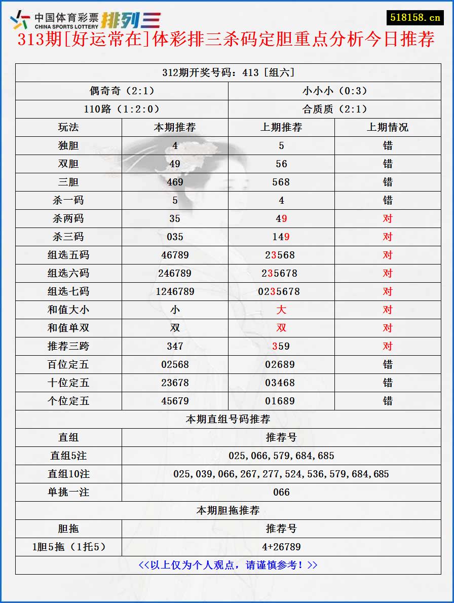 313期[好运常在]体彩排三杀码定胆重点分析今日推荐