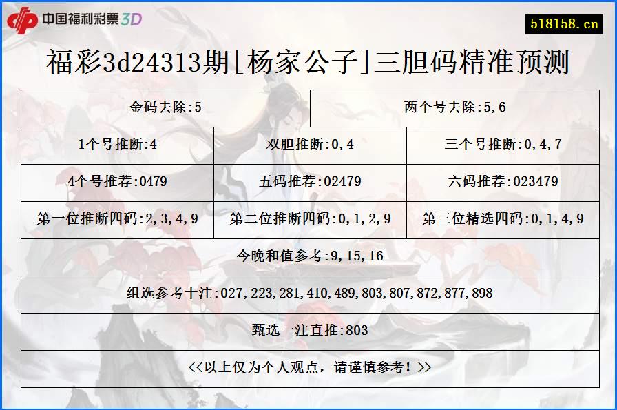 福彩3d24313期[杨家公子]三胆码精准预测