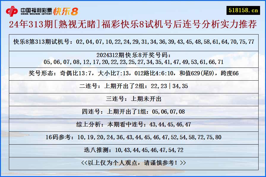 24年313期[熟视无睹]福彩快乐8试机号后连号分析实力推荐