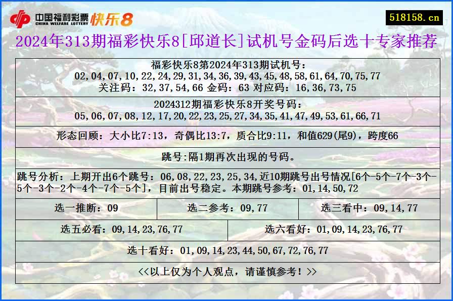 2024年313期福彩快乐8[邱道长]试机号金码后选十专家推荐