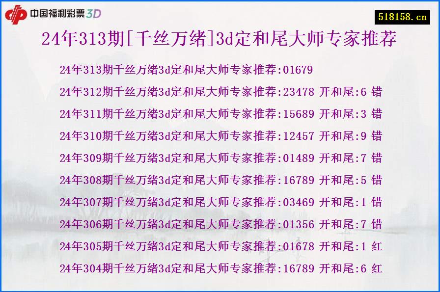 24年313期[千丝万绪]3d定和尾大师专家推荐