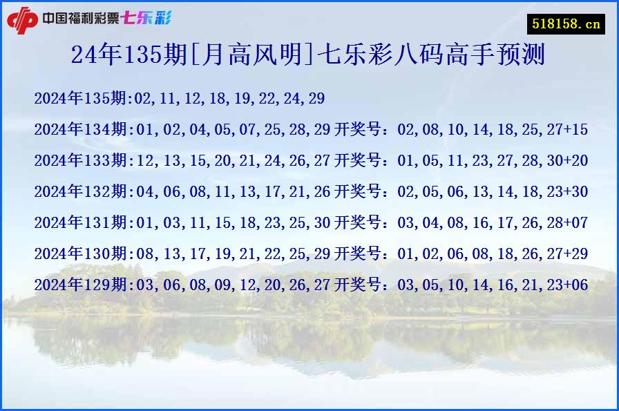 24年135期[月高风明]七乐彩八码高手预测