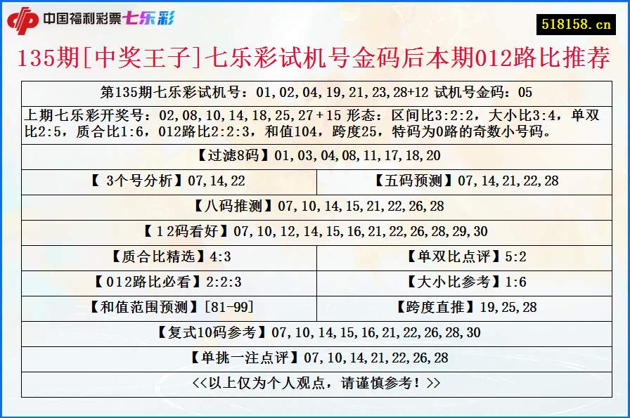 135期[中奖王子]七乐彩试机号金码后本期012路比推荐