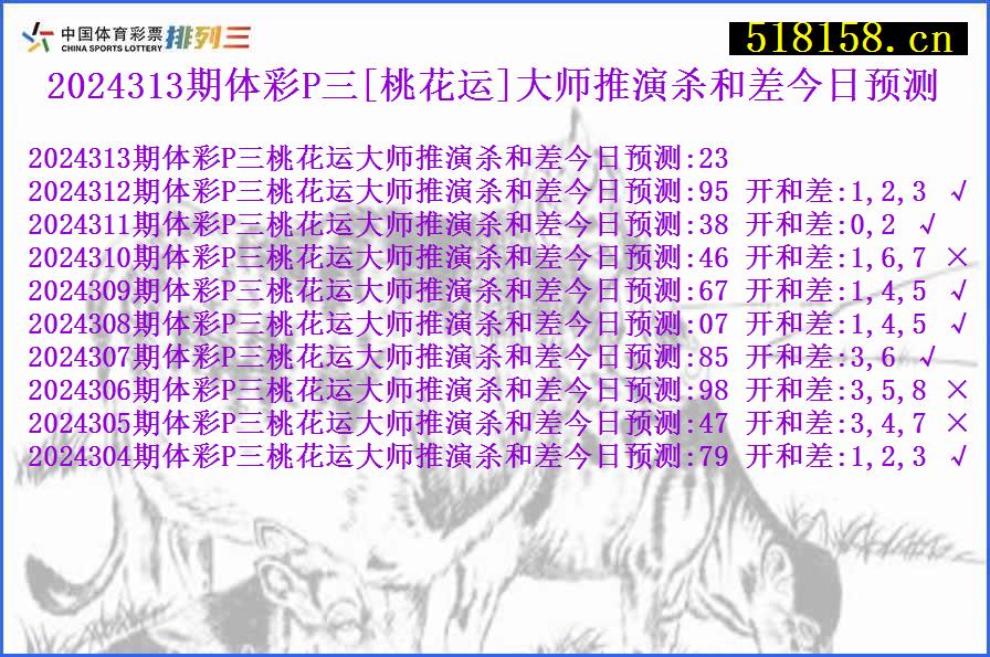 2024313期体彩P三[桃花运]大师推演杀和差今日预测