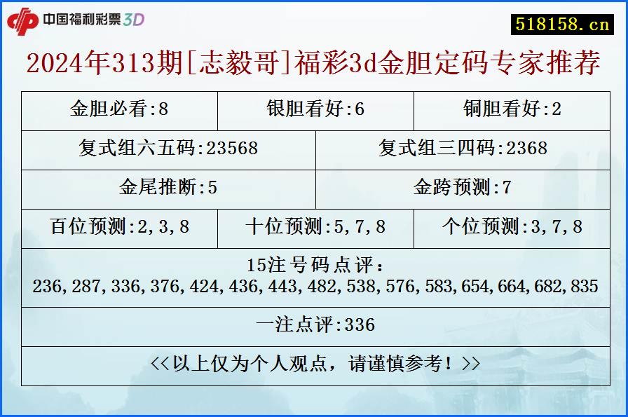 2024年313期[志毅哥]福彩3d金胆定码专家推荐