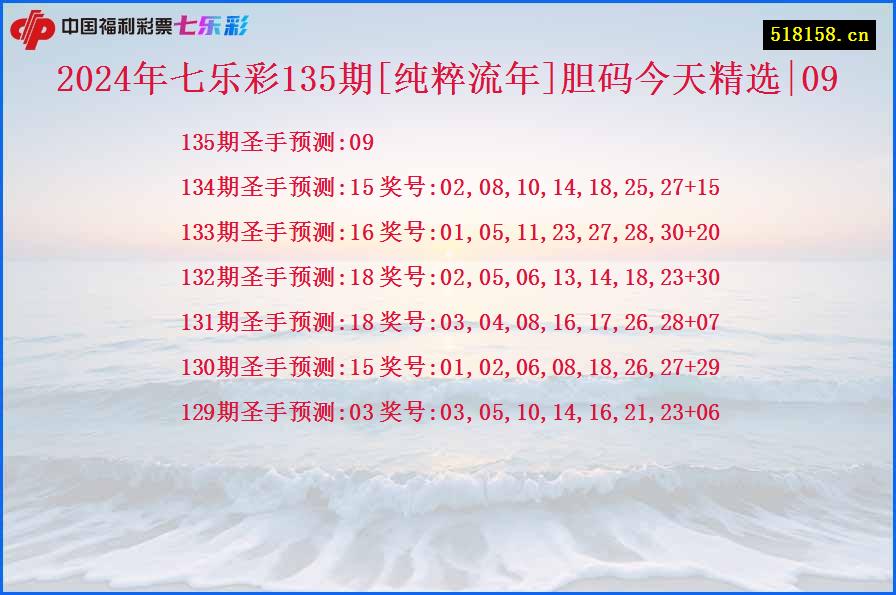 2024年七乐彩135期[纯粹流年]胆码今天精选|09