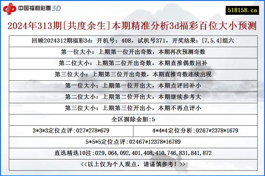 2024年313期[共度余生]本期精准分析3d福彩百位大小预测