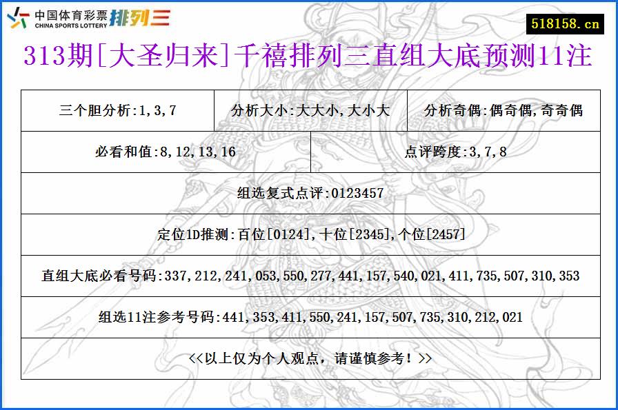 313期[大圣归来]千禧排列三直组大底预测11注