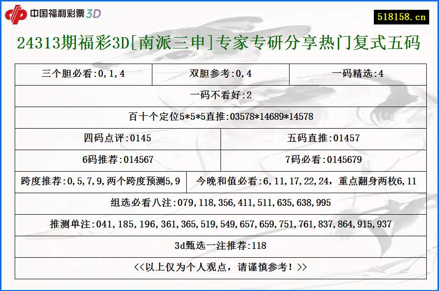 24313期福彩3D[南派三申]专家专研分享热门复式五码