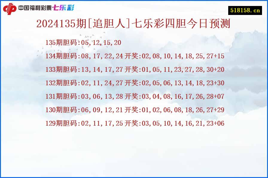 2024135期[追胆人]七乐彩四胆今日预测