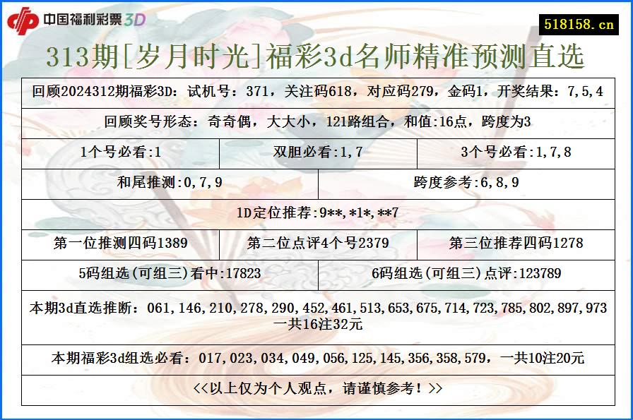 313期[岁月时光]福彩3d名师精准预测直选