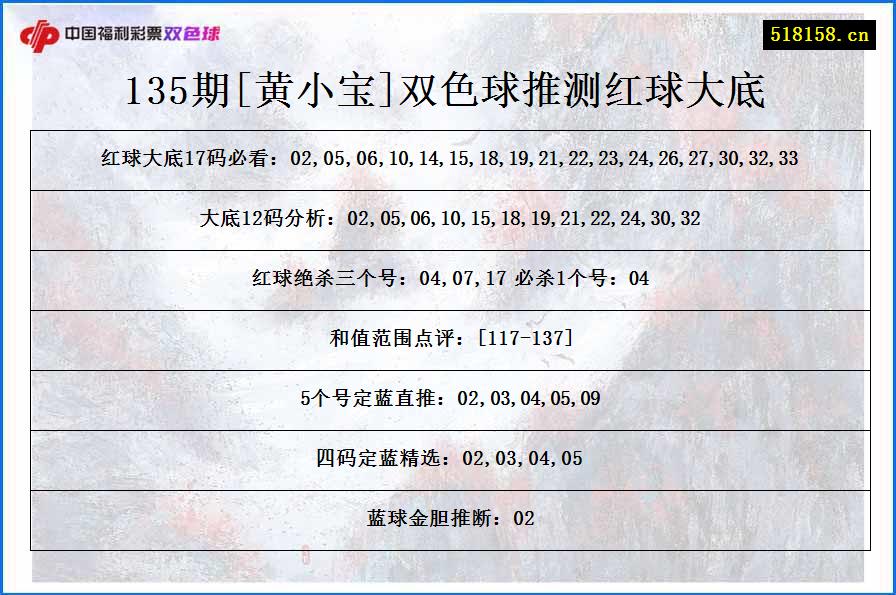 135期[黄小宝]双色球推测红球大底