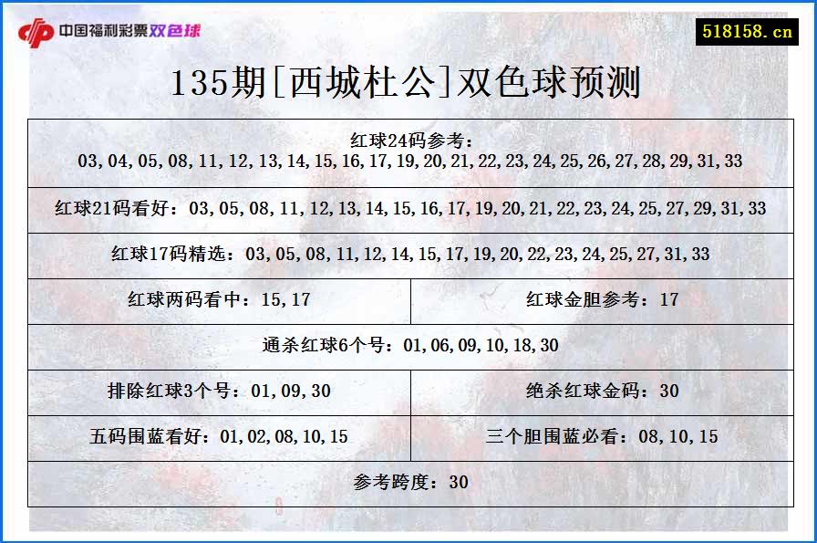 135期[西城杜公]双色球预测