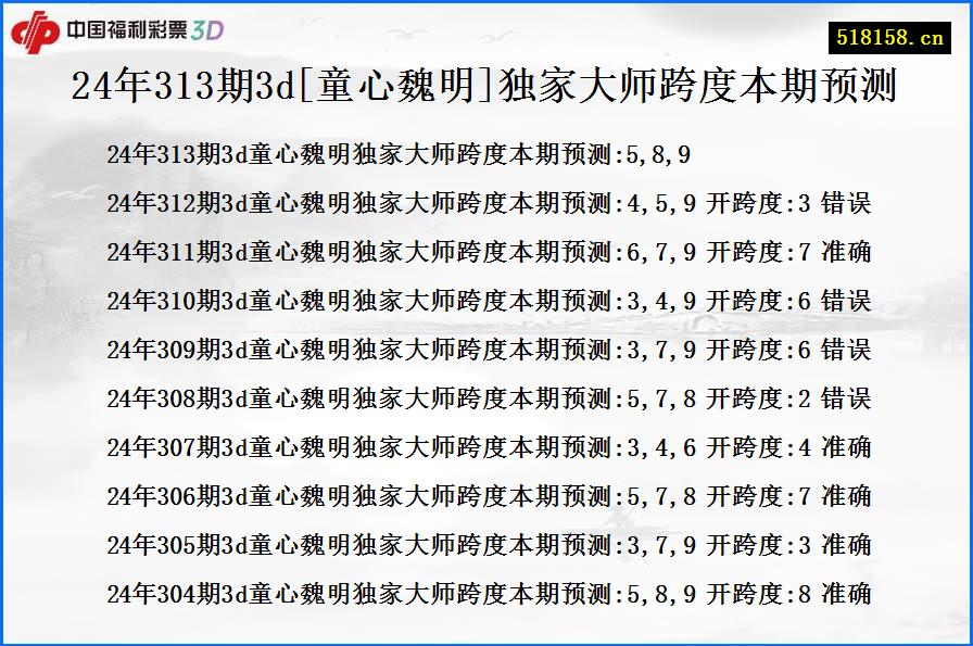 24年313期3d[童心魏明]独家大师跨度本期预测