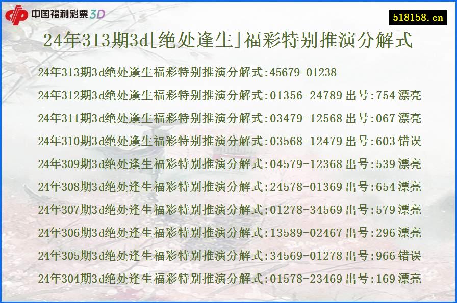 24年313期3d[绝处逢生]福彩特别推演分解式
