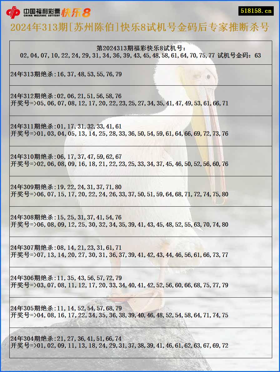 2024年313期[苏州陈伯]快乐8试机号金码后专家推断杀号