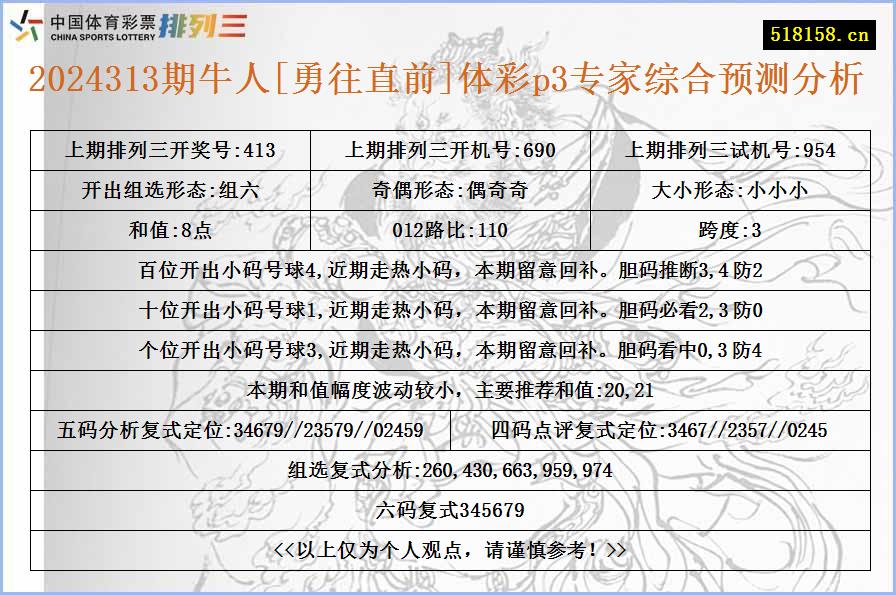 2024313期牛人[勇往直前]体彩p3专家综合预测分析