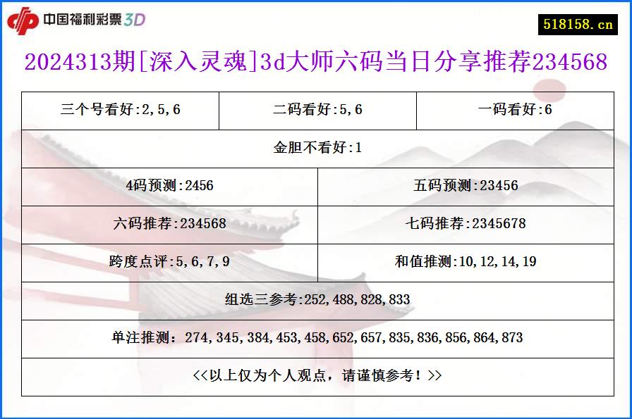 2024313期[深入灵魂]3d大师六码当日分享推荐234568