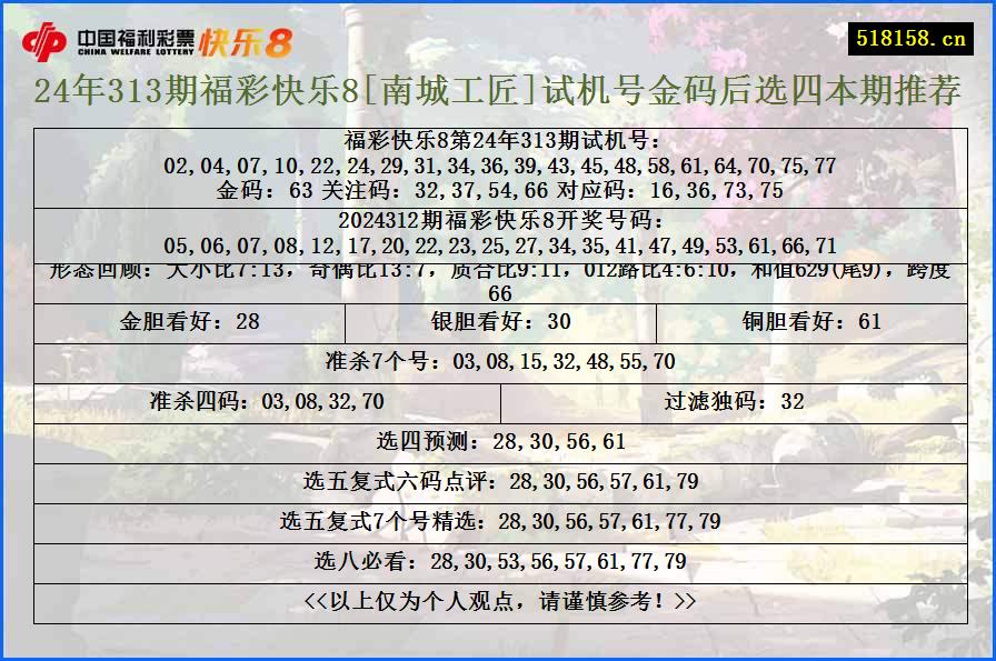 24年313期福彩快乐8[南城工匠]试机号金码后选四本期推荐