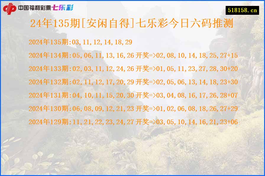 24年135期[安闲自得]七乐彩今日六码推测