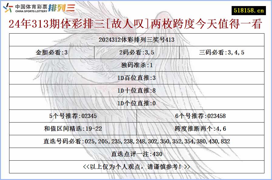 24年313期体彩排三[故人叹]两枚跨度今天值得一看