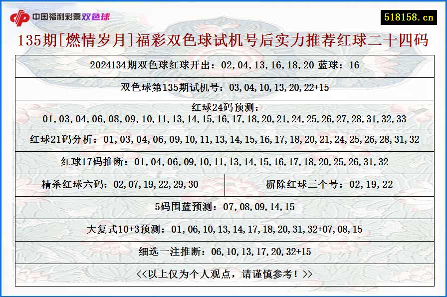 135期[燃情岁月]福彩双色球试机号后实力推荐红球二十四码