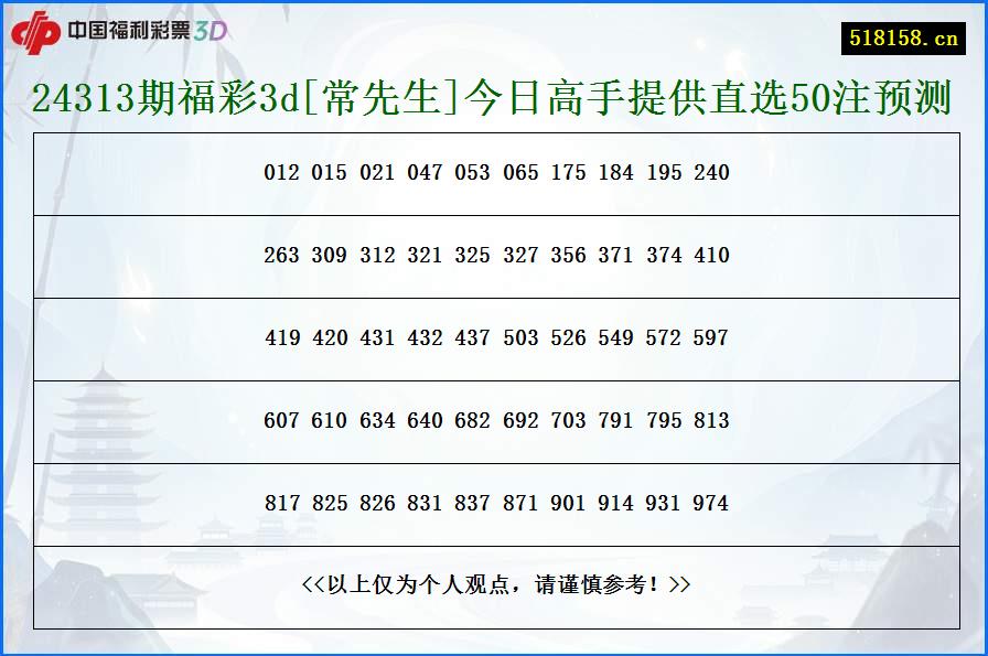 24313期福彩3d[常先生]今日高手提供直选50注预测