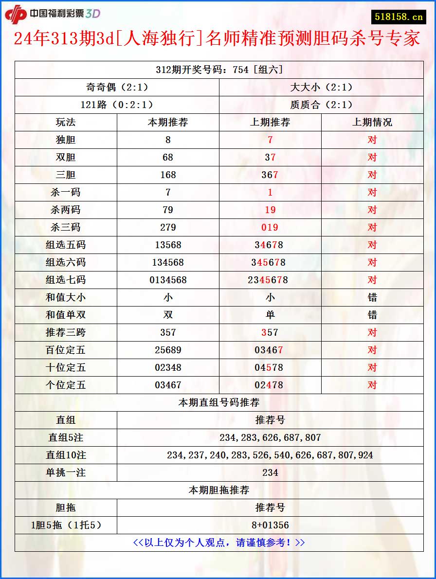 24年313期3d[人海独行]名师精准预测胆码杀号专家